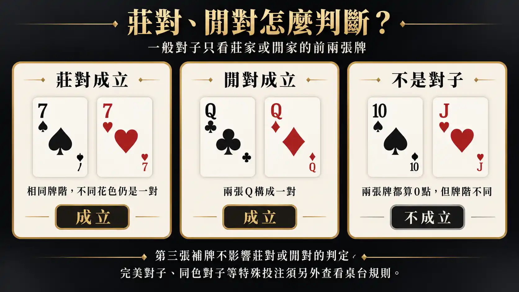 DG百家樂莊對、閒對與同為0點但不構成對子的牌例